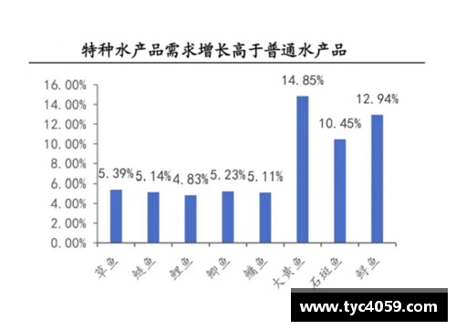 青岛国信水产宣布计划扩大生产规模，谋求更大市场份额