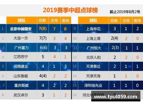 韩国足球教练：国籍分布及影响